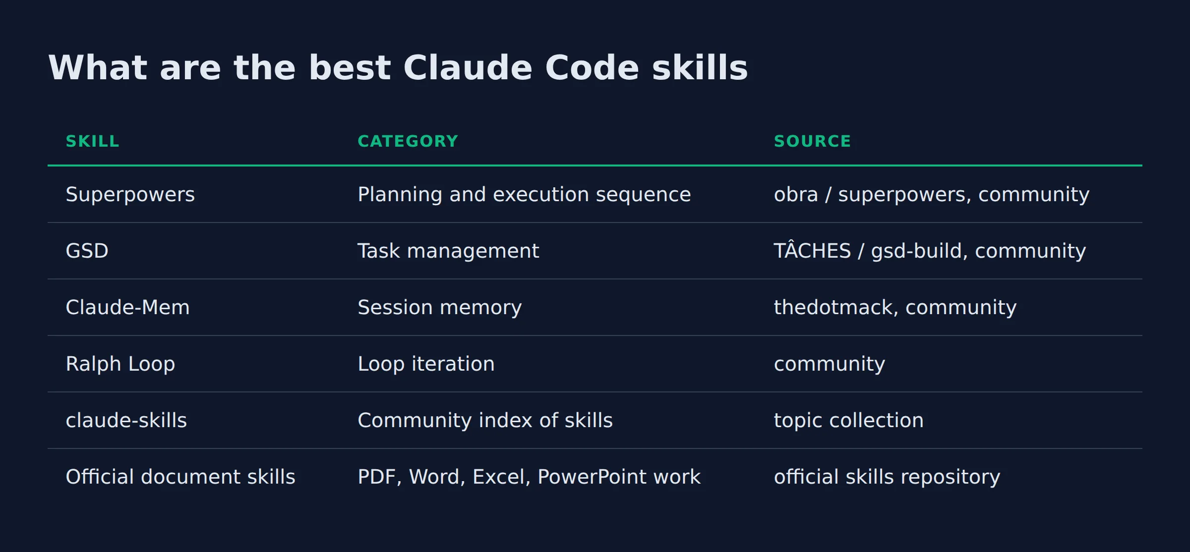The best Claude Code skills, ranked by category and source