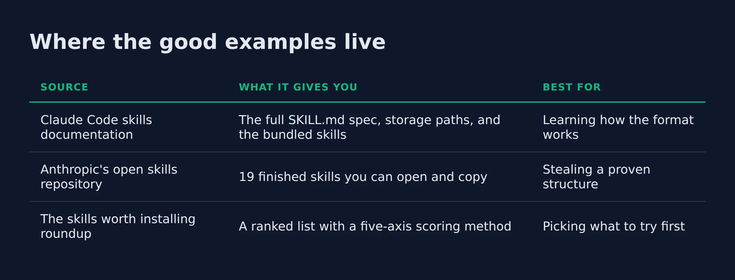 Where the good examples live: a comparison table from the post