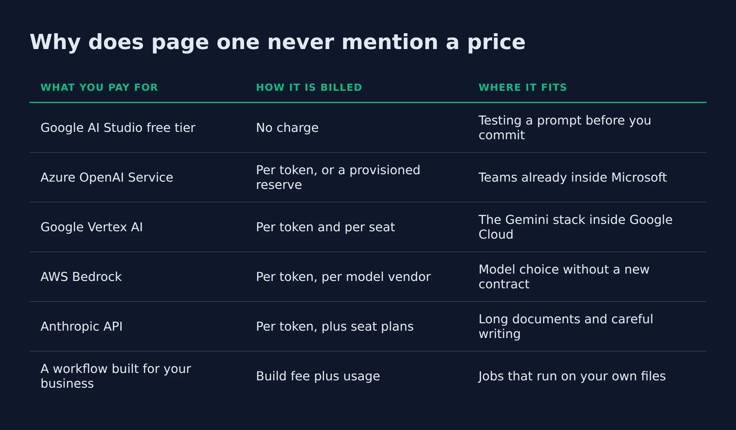 Why does page one never mention a price: a comparison table from the post